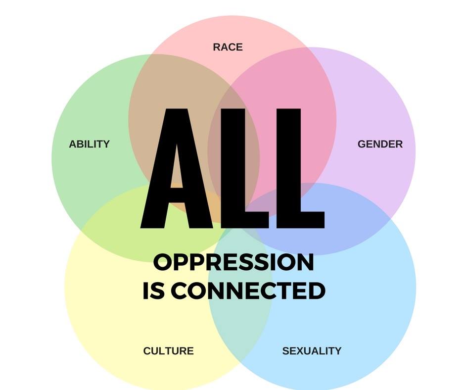 oppression research